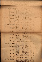 重要農作物既位五ケ年間平均價格調
（附公課、水租、人夫賃所得）藏品圖，第13張