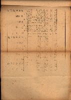 重要農作物既位五ケ年間平均價格調
（附公課、水租、人夫賃所得）藏品圖，第14張