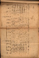 重要農作物既位五ケ年間平均價格調
（附公課、水租、人夫賃所得）藏品圖，第15張