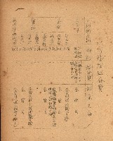 重要農作物既位五ケ年間平均價格調
（附公課、水租、人夫賃所得）藏品圖，第16張