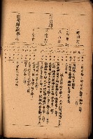 重要農作物既位五ケ年間平均價格調
（附公課、水租、人夫賃所得）藏品圖，第20張