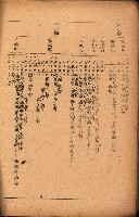 重要農作物既位五ケ年間平均價格調
（附公課、水租、人夫賃所得）藏品圖，第26張