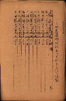 重要農作物既位五ケ年間平均價格調
（附公課、水租、人夫賃所得）藏品圖，第29張