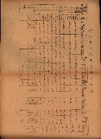 重要農作物既位五ケ年間平均價格調
（附公課、水租、人夫賃所得）藏品圖，第36張