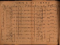 重要農作物既位五ケ年間平均價格調
（附公課、水租、人夫賃所得）藏品圖，第46張