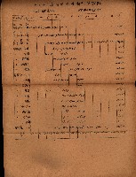 重要農作物既位五ケ年間平均價格調
（附公課、水租、人夫賃所得）藏品圖，第49張