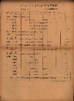 重要農作物既位五ケ年間平均價格調
（附公課、水租、人夫賃所得）藏品圖，第50張