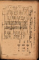 重要農作物既位五ケ年間平均價格調
（附公課、水租、人夫賃所得）藏品圖，第64張
