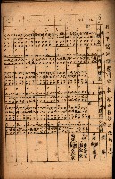 重要農作物既位五ケ年間平均價格調
（附公課、水租、人夫賃所得）藏品圖，第65張