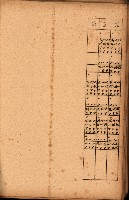 重要農作物既位五ケ年間平均價格調
（附公課、水租、人夫賃所得）藏品圖，第66張
