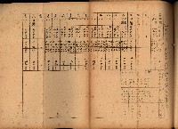 重要農作物既位五ケ年間平均價格調
（附公課、水租、人夫賃所得）藏品圖，第67張