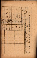 重要農作物既位五ケ年間平均價格調
（附公課、水租、人夫賃所得）藏品圖，第70張