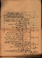 重要農作物既位五ケ年間平均價格調
（附公課、水租、人夫賃所得）藏品圖，第80張