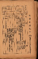 重要農作物既位五ケ年間平均價格調
（附公課、水租、人夫賃所得）藏品圖，第82張