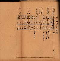 重要農作物既位五ケ年間平均價格調
（附公課、水租、人夫賃所得）藏品圖，第88張