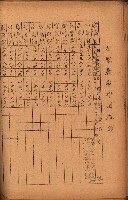 重要農作物既位五ケ年間平均價格調
（附公課、水租、人夫賃所得）藏品圖，第93張