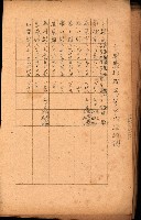 重要農作物既位五ケ年間平均價格調
（附公課、水租、人夫賃所得）藏品圖，第107張