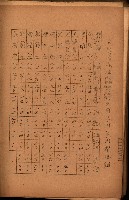 重要農作物既位五ケ年間平均價格調
（附公課、水租、人夫賃所得）藏品圖，第121張
