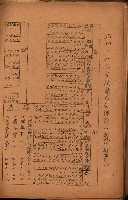 重要農作物既位五ケ年間平均價格調
（附公課、水租、人夫賃所得）藏品圖，第125張