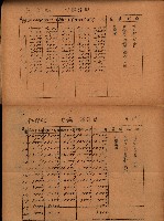 重要農作物既位五ケ年間平均價格調
（附公課、水租、人夫賃所得）藏品圖，第130張