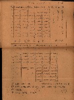 重要農作物既位五ケ年間平均價格調
（附公課、水租、人夫賃所得）藏品圖，第131張
