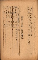 重要農作物既位五ケ年間平均價格調
（附公課、水租、人夫賃所得）藏品圖，第137張