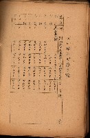 重要農作物既位五ケ年間平均價格調
（附公課、水租、人夫賃所得）藏品圖，第140張