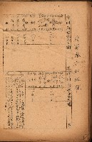 重要農作物既位五ケ年間平均價格調
（附公課、水租、人夫賃所得）藏品圖，第144張