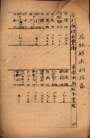 重要農作物既位五ケ年間平均價格調
（附公課、水租、人夫賃所得）藏品圖，第145張