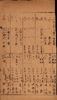 國有財產貸付許可綴（高雄州鳳山郡）藏品圖，第3張