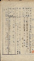國有財產貸付許可綴（高雄州鳳山郡）藏品圖，第158張