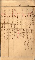 金錢關係書類綴－土地利用協會（雜出）藏品圖，第54張