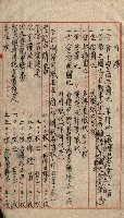 金錢關係書類綴－土地利用協會（雜出）藏品圖，第109張