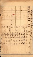 金錢關係書類綴－土地利用協會（雜出）藏品圖，第124張