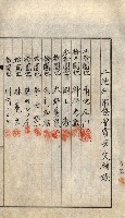 金錢關係書類綴－土地利用協會（雜出）藏品圖，第128張