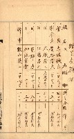 金錢關係書類綴－土地利用協會（雜出）藏品圖，第132張