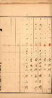 金錢關係書類綴－土地利用協會（雜出）藏品圖，第157張