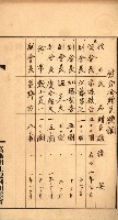金錢關係書類綴－土地利用協會（雜出）藏品圖，第174張