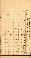 金錢關係書類綴－土地利用協會（雜出）藏品圖，第206張