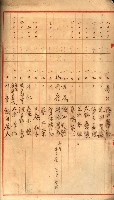 金錢關係書類綴－土地利用協會（雜出）藏品圖，第235張