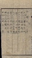 金錢關係書類綴－土地利用協會（雜出）藏品圖，第237張