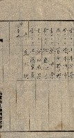 金錢關係書類綴－土地利用協會（雜出）藏品圖，第238張