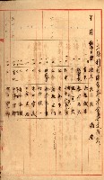 金錢關係書類綴－土地利用協會（雜出）藏品圖，第300張