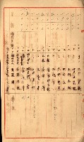 金錢關係書類綴－土地利用協會（雜出）藏品圖，第301張