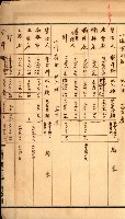 金錢關係書類綴－土地利用協會（雜出）藏品圖，第304張