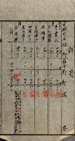 金錢關係書類綴－土地利用協會（雜出）藏品圖，第317張