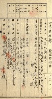 登記關係雜件綴－抵當權拋棄証書並其他
（買收關係－卅八之八）藏品圖，第7張