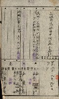 登記關係雜件綴－抵當權拋棄証書並其他
（買收關係－卅八之八）藏品圖，第111張
