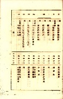 全島地理係長會議藏品圖，第59張