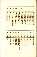 全島地理係長會議藏品圖，第61張